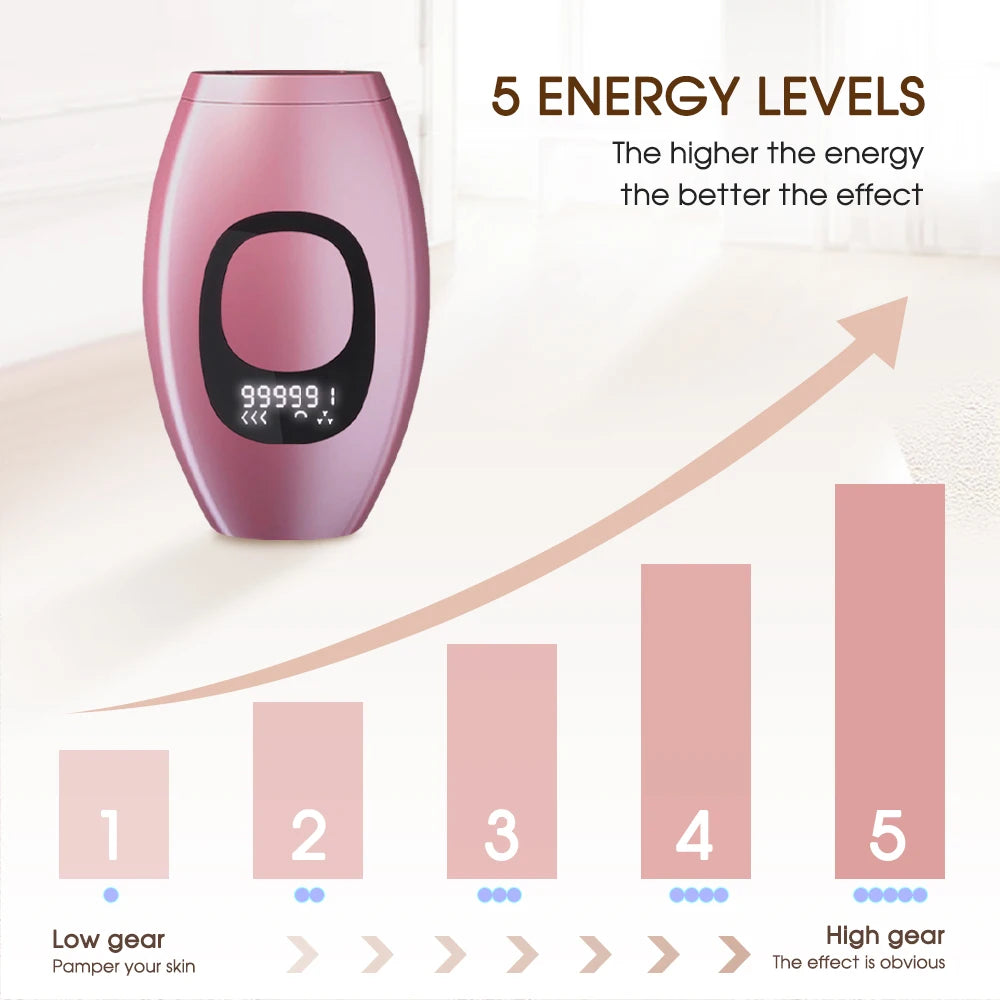 IPL Laser Hair Removal Device — The Wellness Edit by Cassidy Collective
