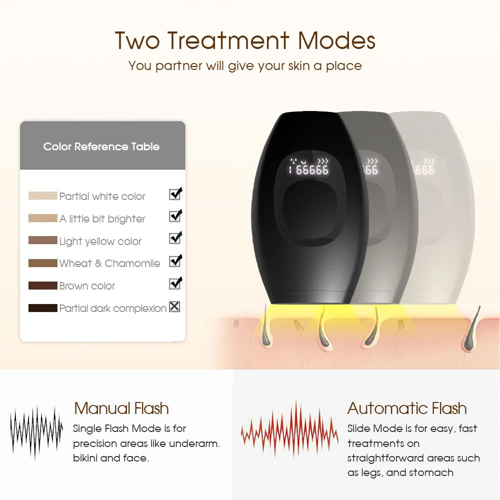 IPL Laser Hair Removal Device — The Wellness Edit by Cassidy Collective