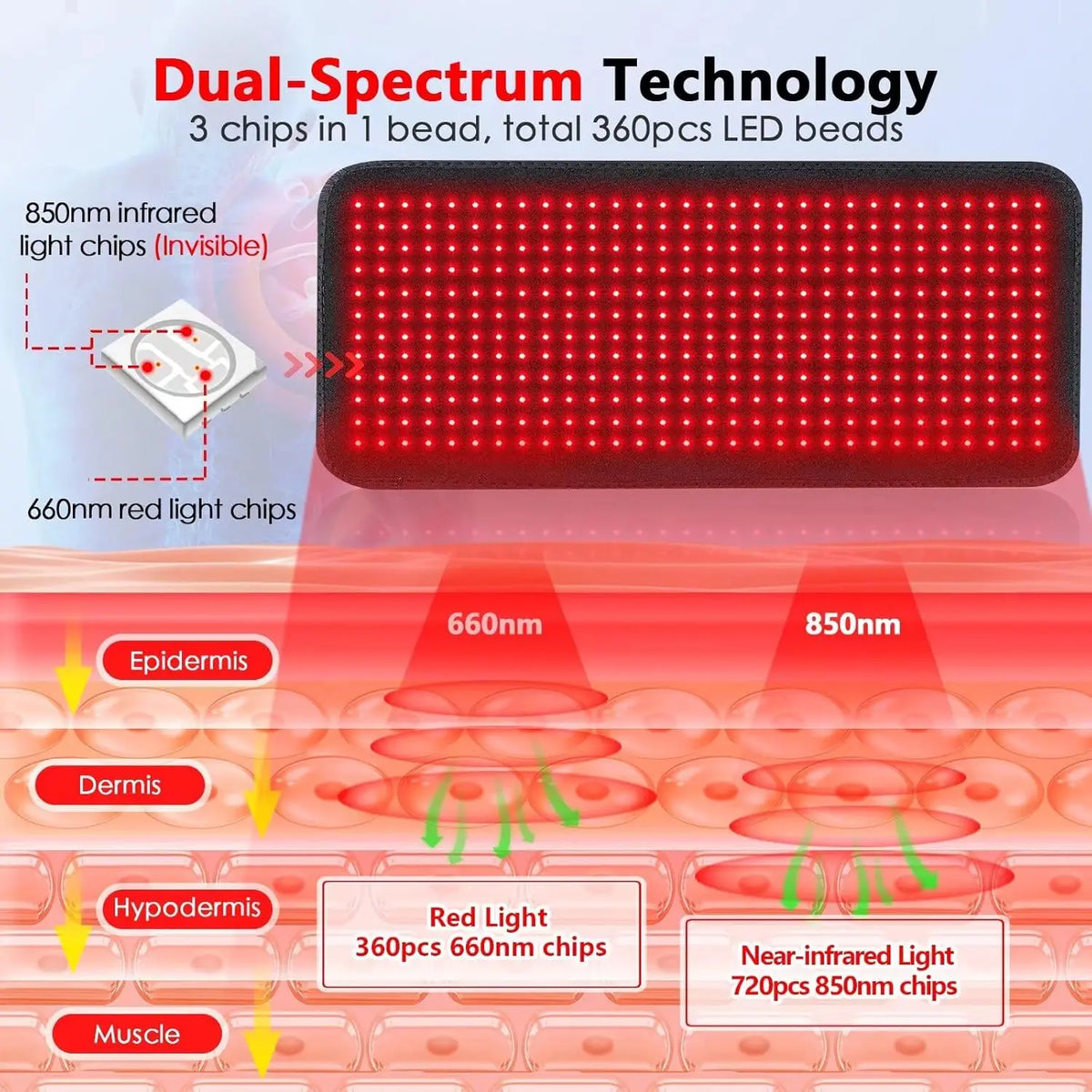 Recover & Restore Infrared LED Therapy Mat