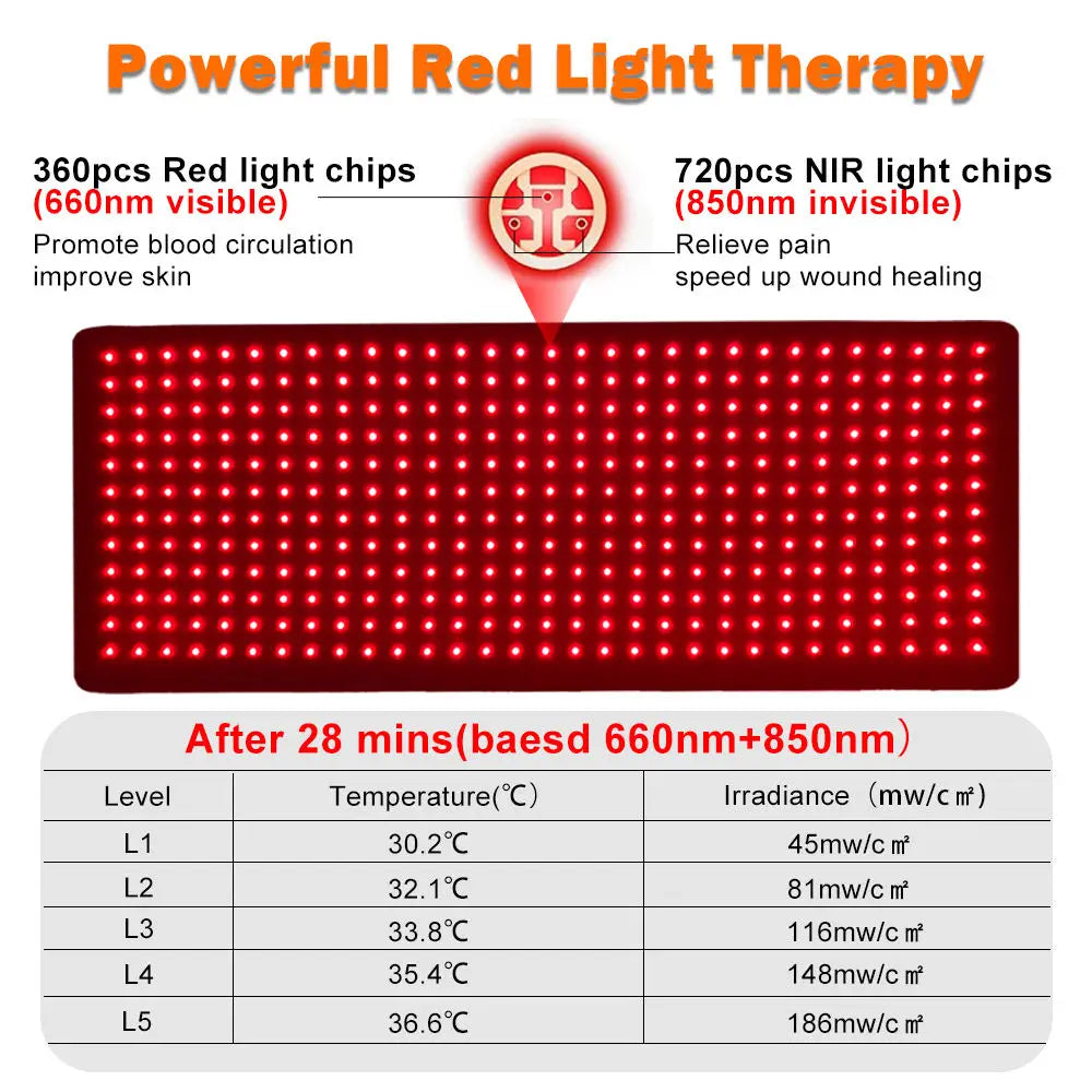 Recover & Restore Infrared LED Therapy Mat