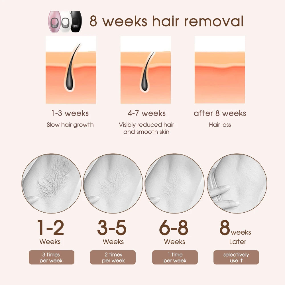 IPL Laser Hair Removal Device — The Wellness Edit by Cassidy Collective