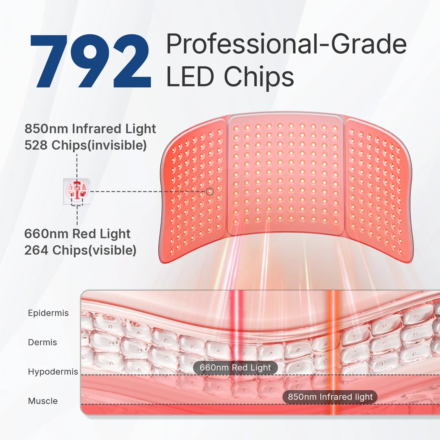 Full Body Red Light Therapy Mat — The Wellness Edit by Cassidy Collective