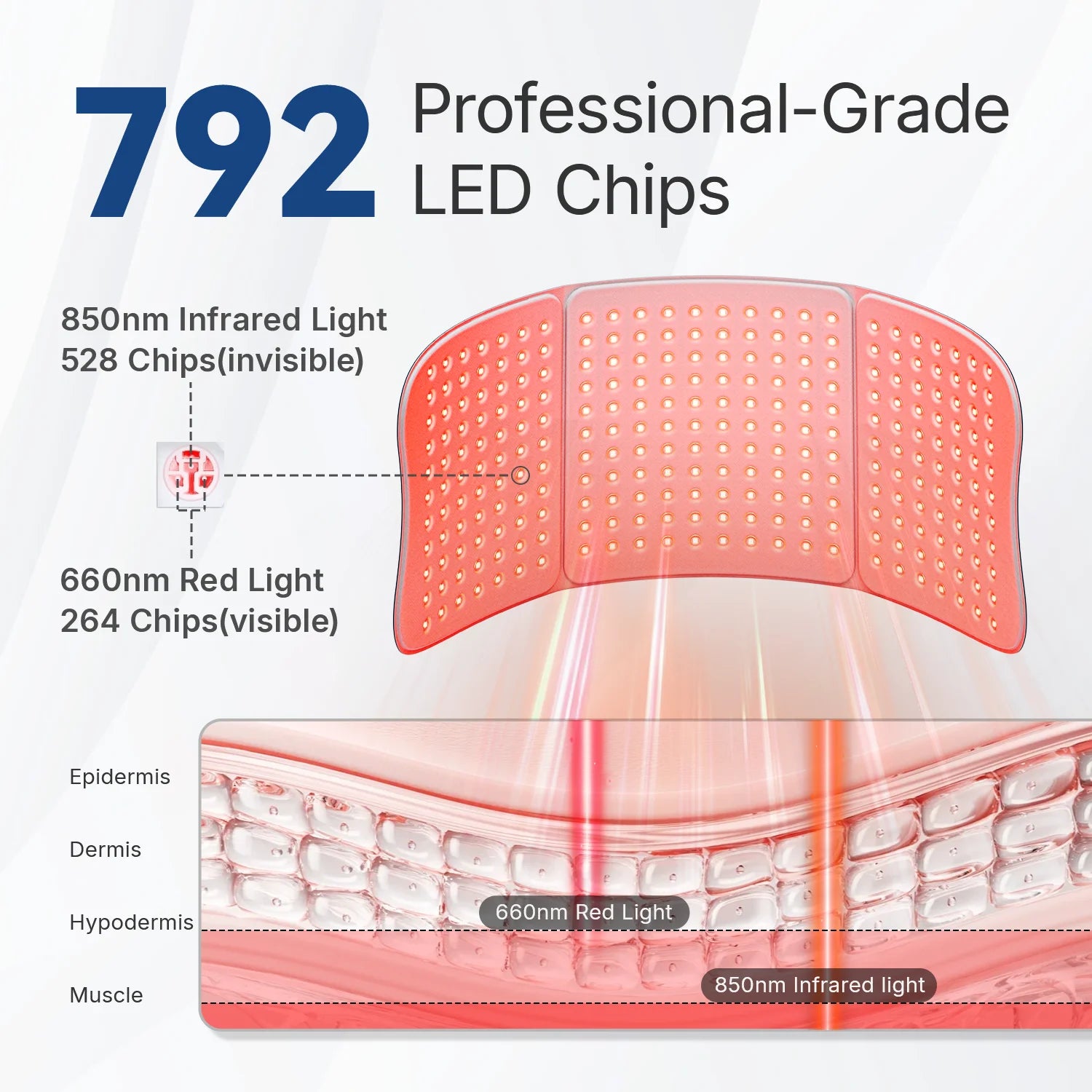 Full Body Red Light Therapy Mat