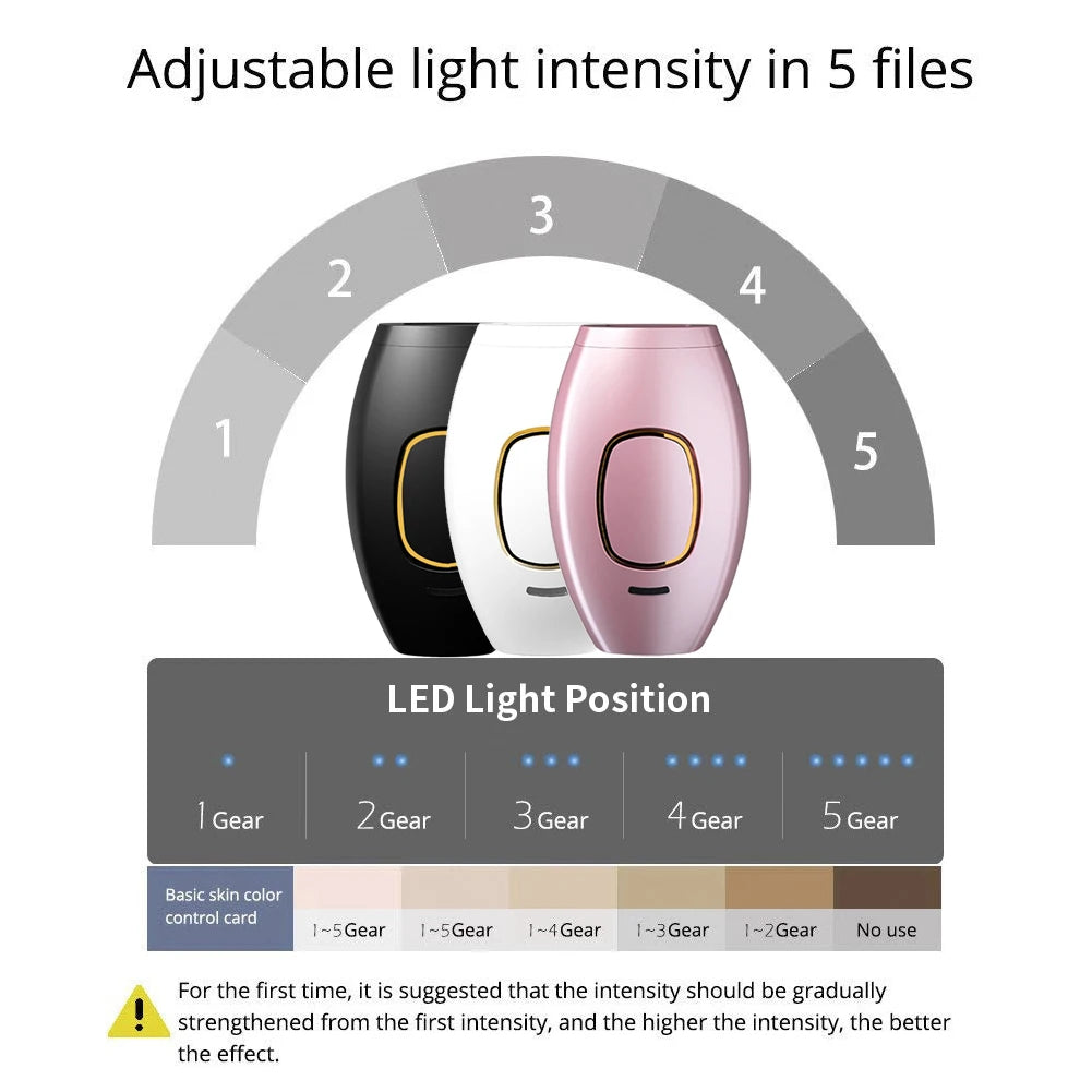 IPL Laser Hair Removal Device — The Wellness Edit by Cassidy Collective