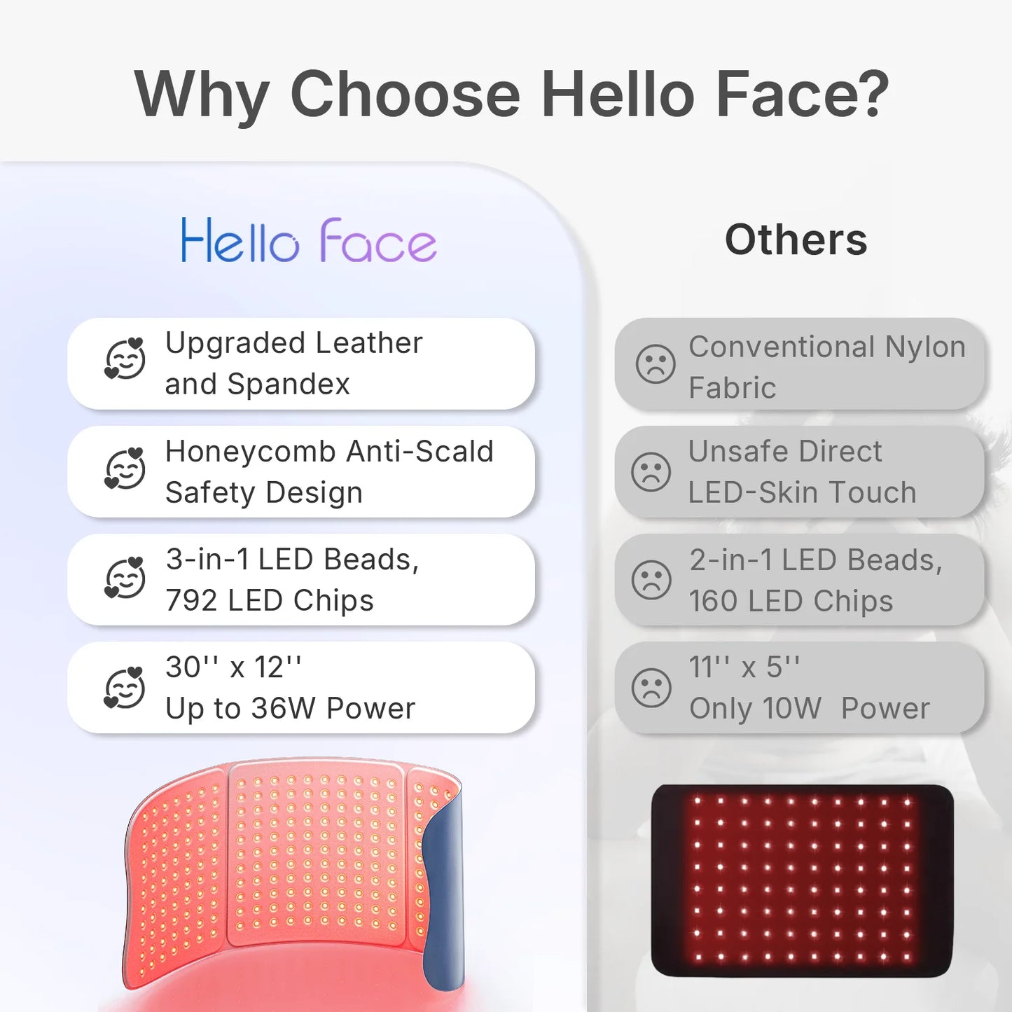Full Body Red Light Therapy Mat — The Wellness Edit by Cassidy Collective