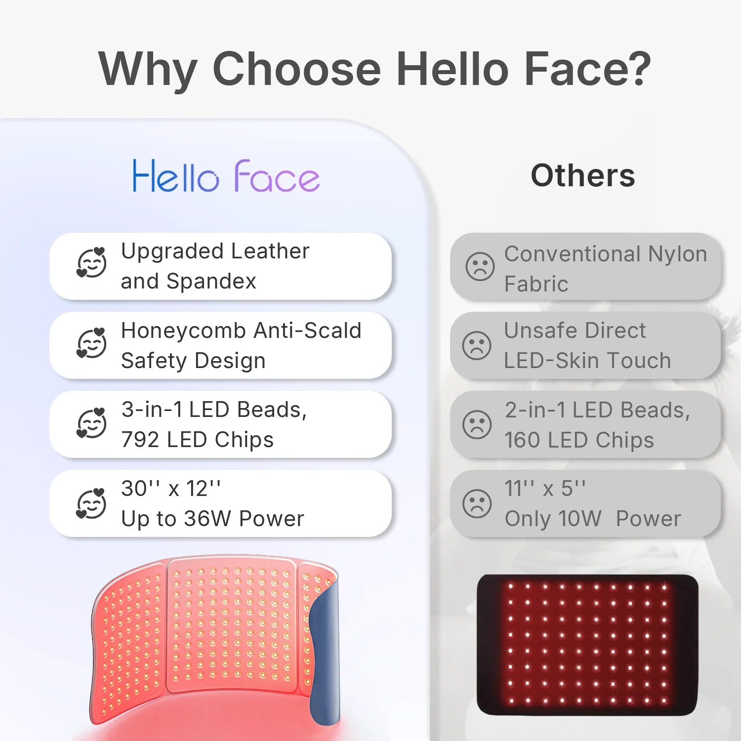 Full Body Red Light Therapy Mat